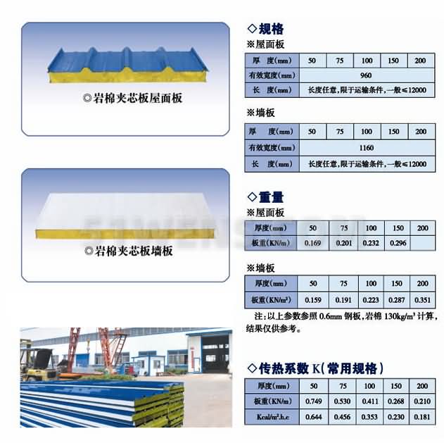 钢结构厂房之彩色岩棉夹芯板
