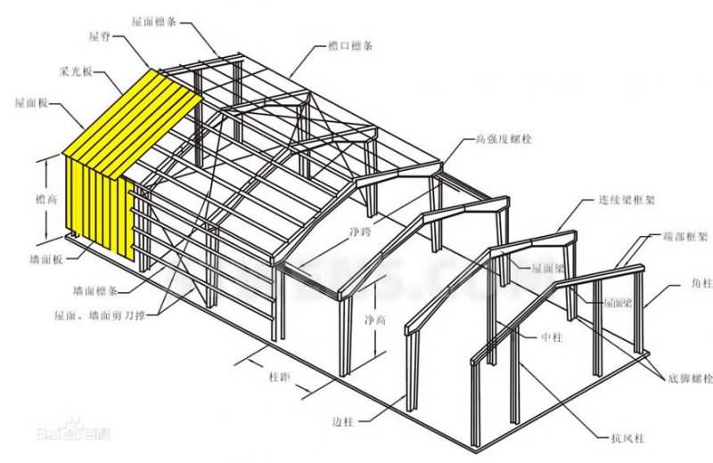 钢结构厂房施工（二）：认识钢结构厂房梁柱和使用辅材