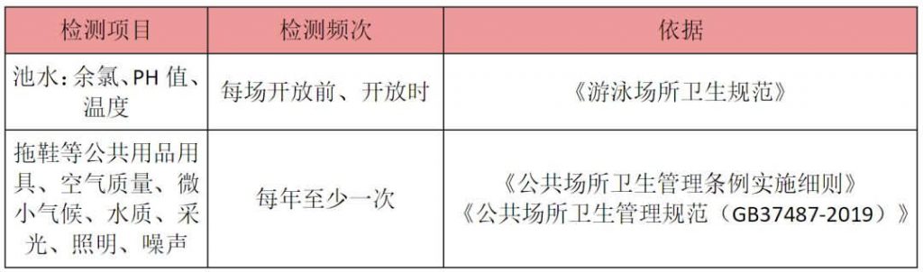 问四川成都公共场所的环境卫生检测？需要检测哪些项目