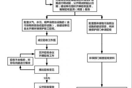 四川企业怎么办理环评流程？专业环境检测机构解答