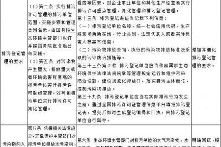 新《排污许可管理办法》2024年7月1日实施！做环保管家的环境检测邓经理