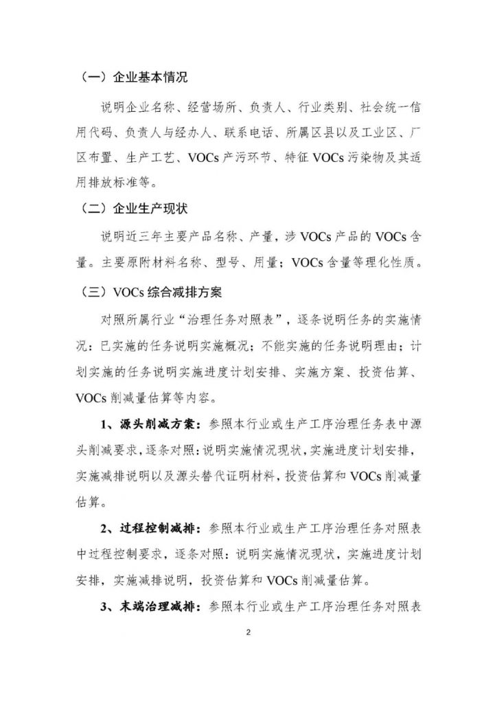 企业VOCs一厂一策方案都包含什么？成都环评邓经理